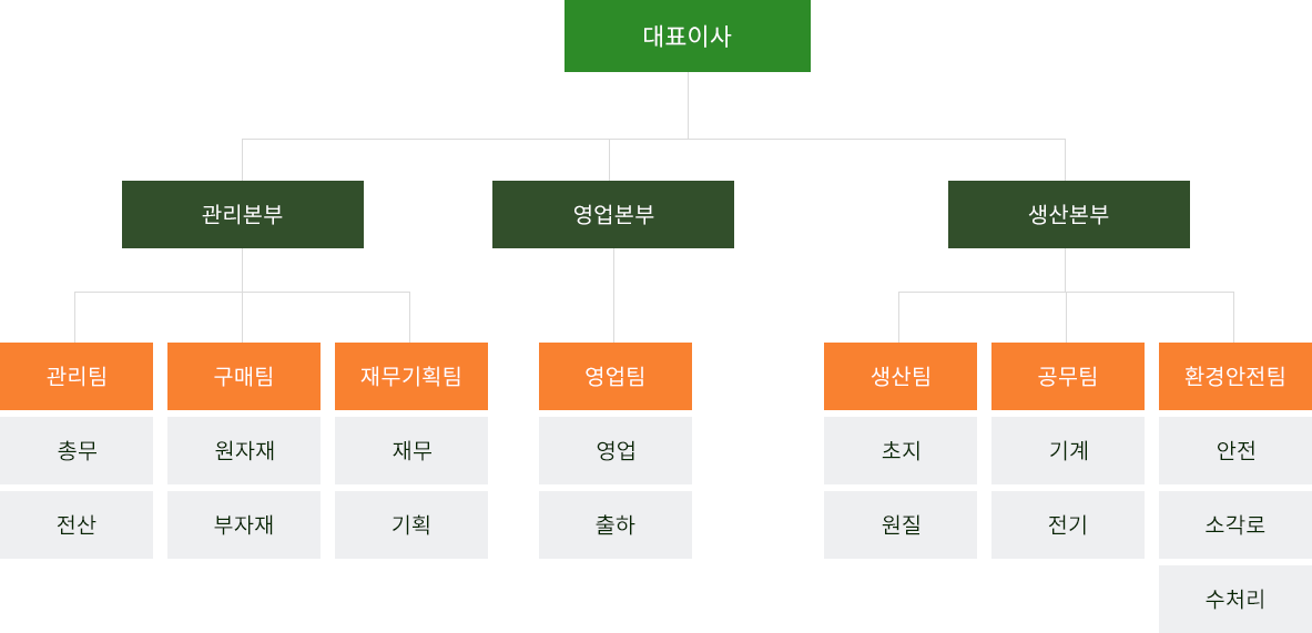 조직도 이미지